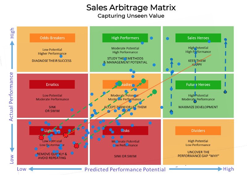 Sales Arbitrage Matrix - Unhidden Value